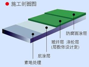 防腐玻纤型环氧地坪